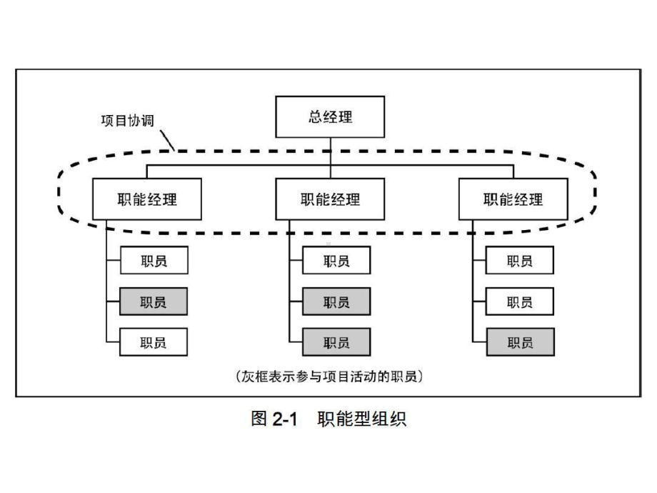 项目管理知识体系(PMBOK)第五版全图表164课件.ppt_第2页