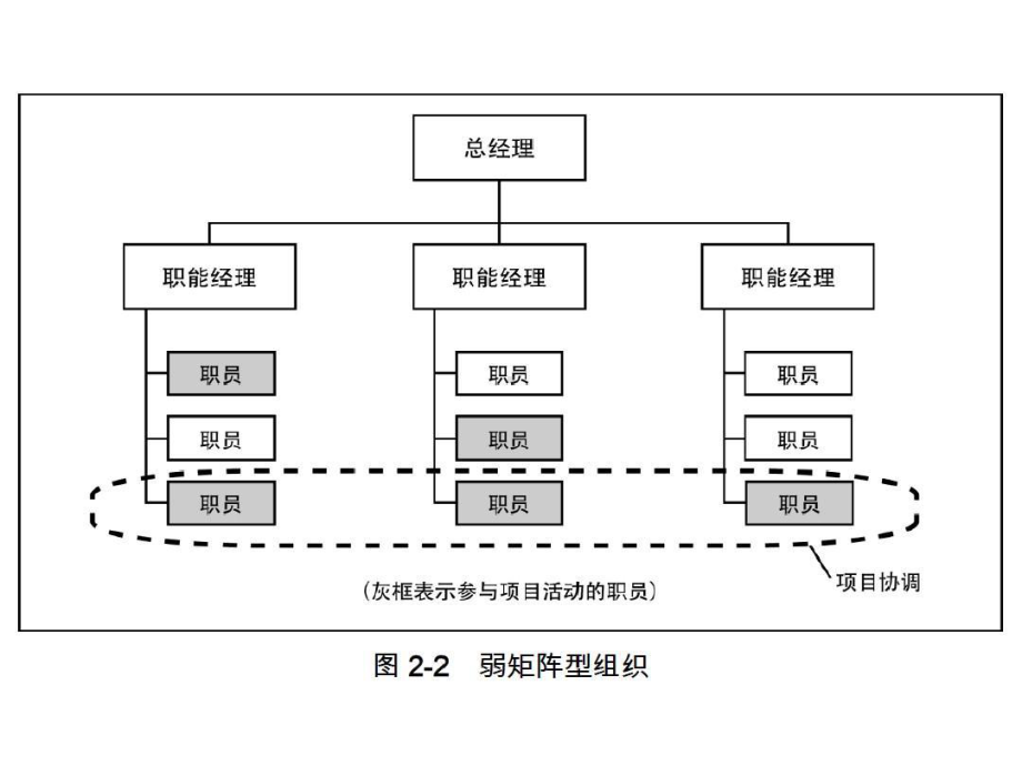 项目管理知识体系(PMBOK)第五版全图表164课件.ppt_第3页