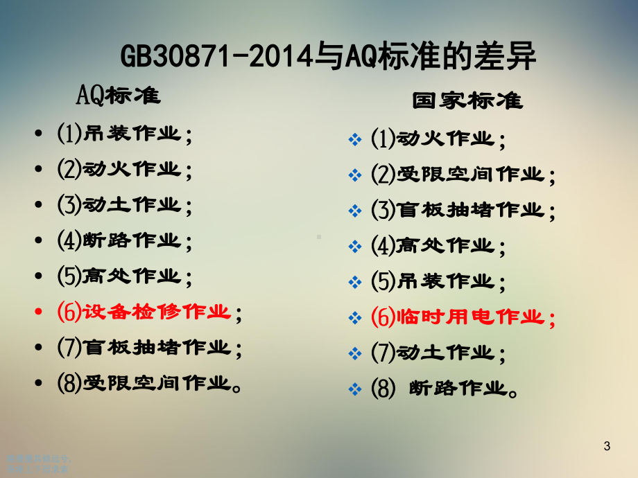 GB30871化学品生产单位特殊作业安全规范及票课件.ppt_第3页