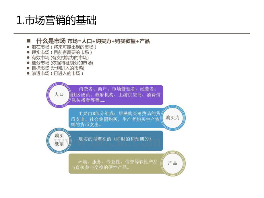 市场营销基础知识课件.pptx_第2页