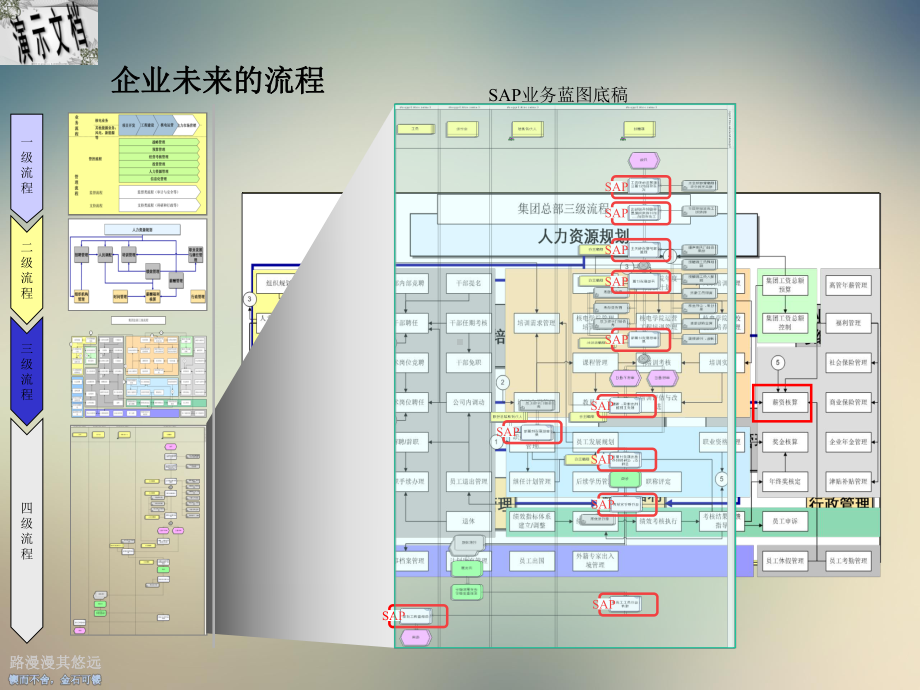 流程管理培训案例课件.ppt_第2页