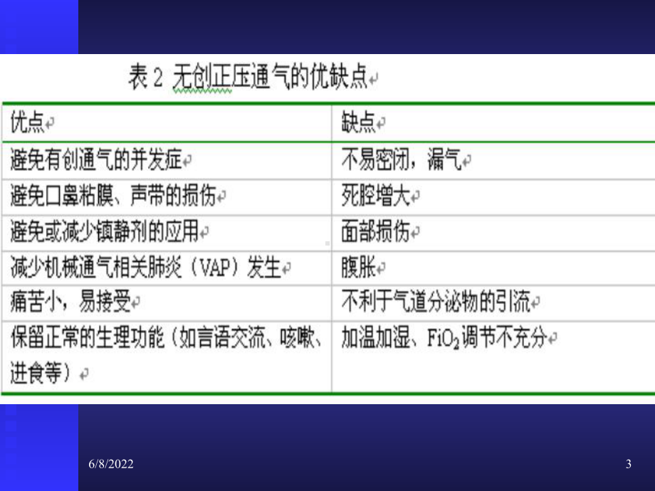 无创正压通气共50页文档课件.ppt_第3页