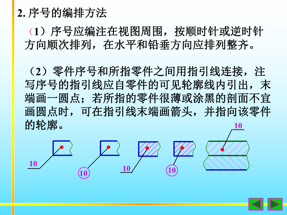 机械装配图明细栏、标题栏课件.ppt_第3页