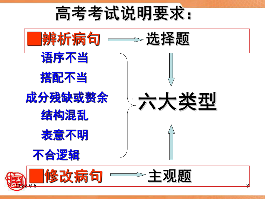 利用语言标志辨析病句ok课件.ppt_第3页