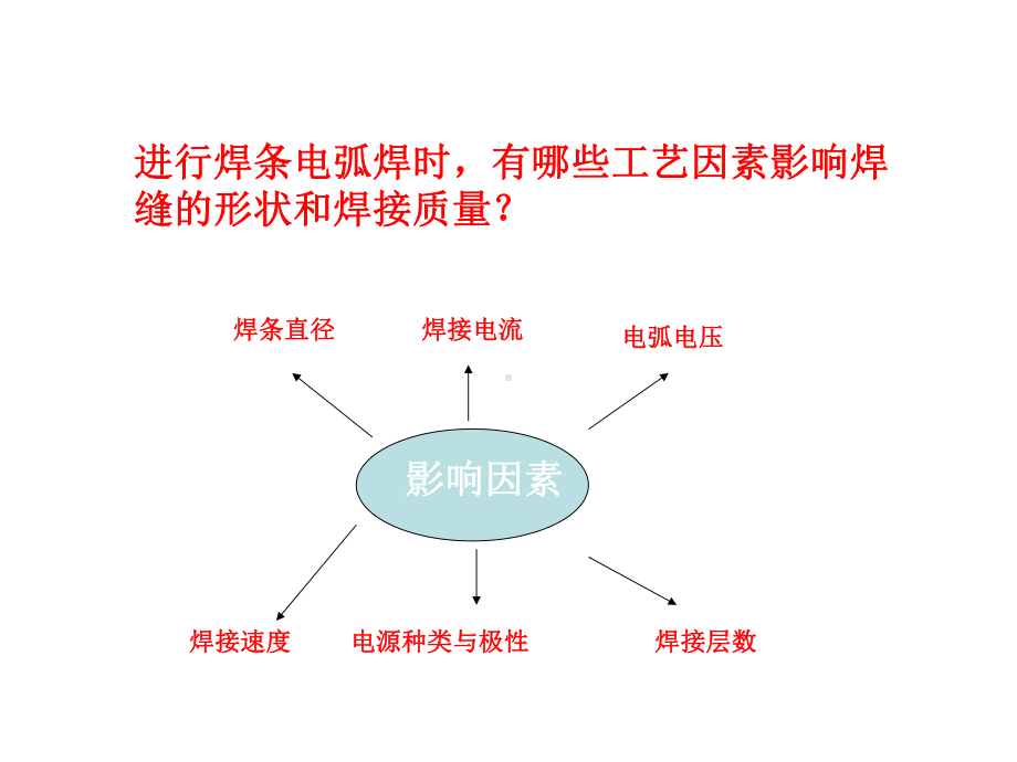 焊接工艺参数课件.ppt_第1页