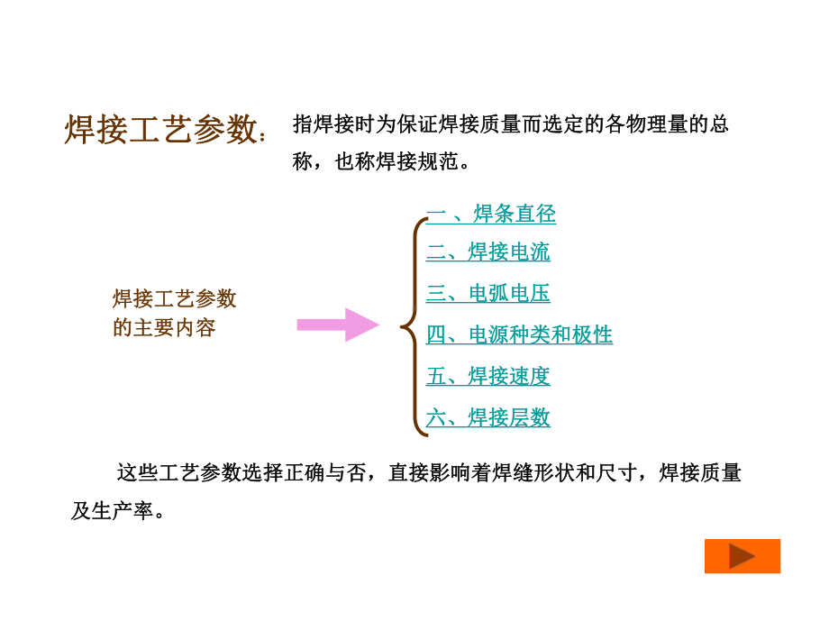 焊接工艺参数课件.ppt_第3页