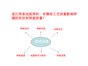 焊接工艺参数课件.ppt