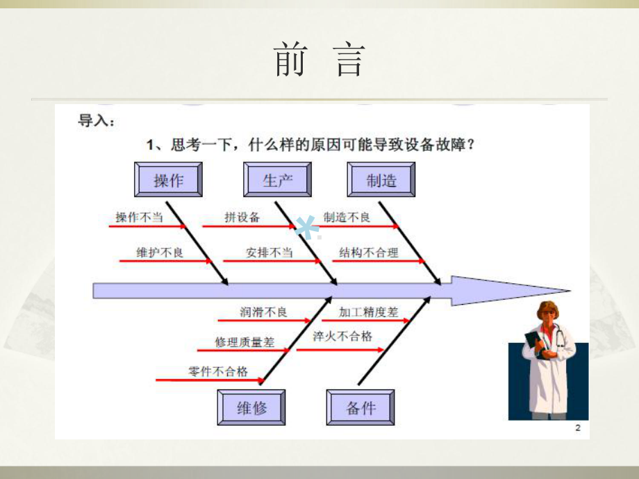 设备日常点检培训课件.ppt_第2页