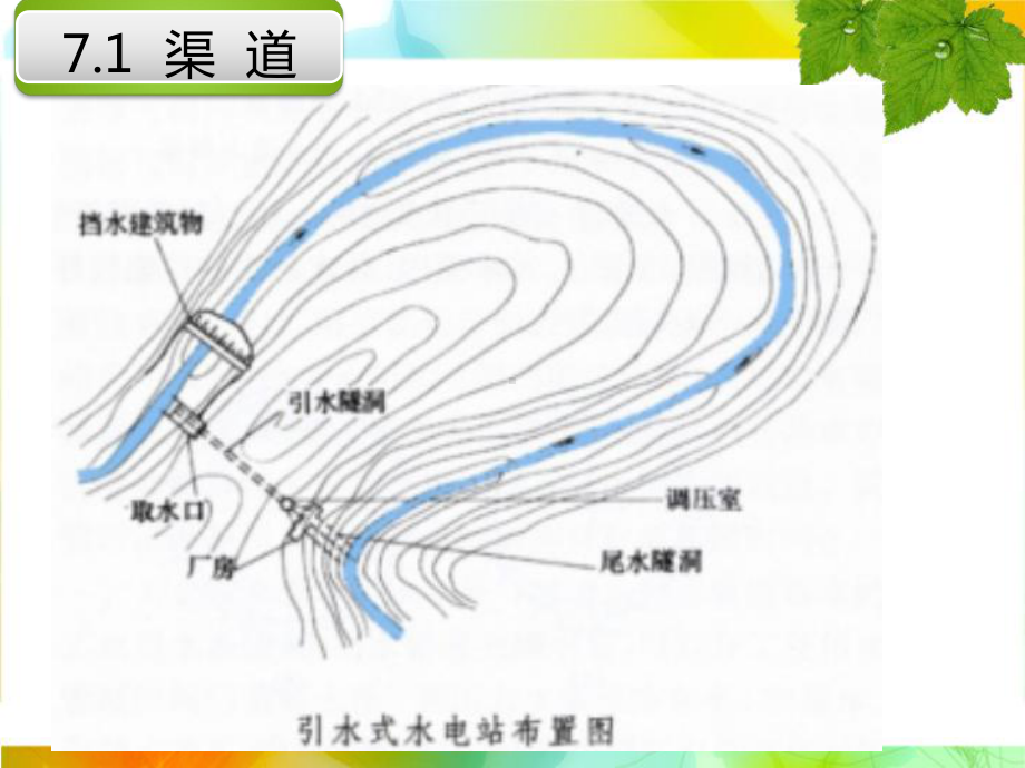 [精选]04第七章-水电站渠道及隧洞-资料课件.ppt_第3页