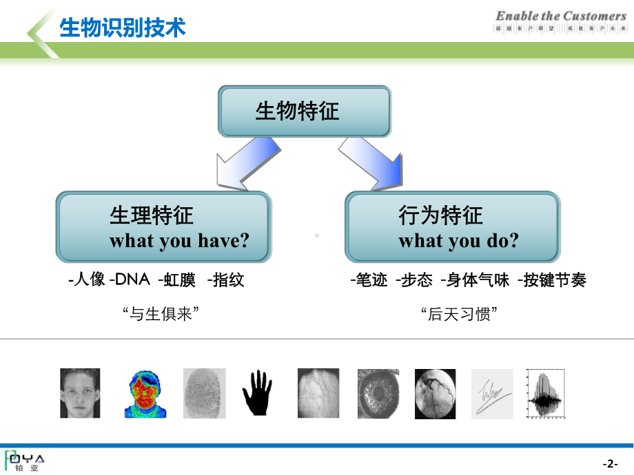 人脸识别技术介绍课件.pptx_第3页