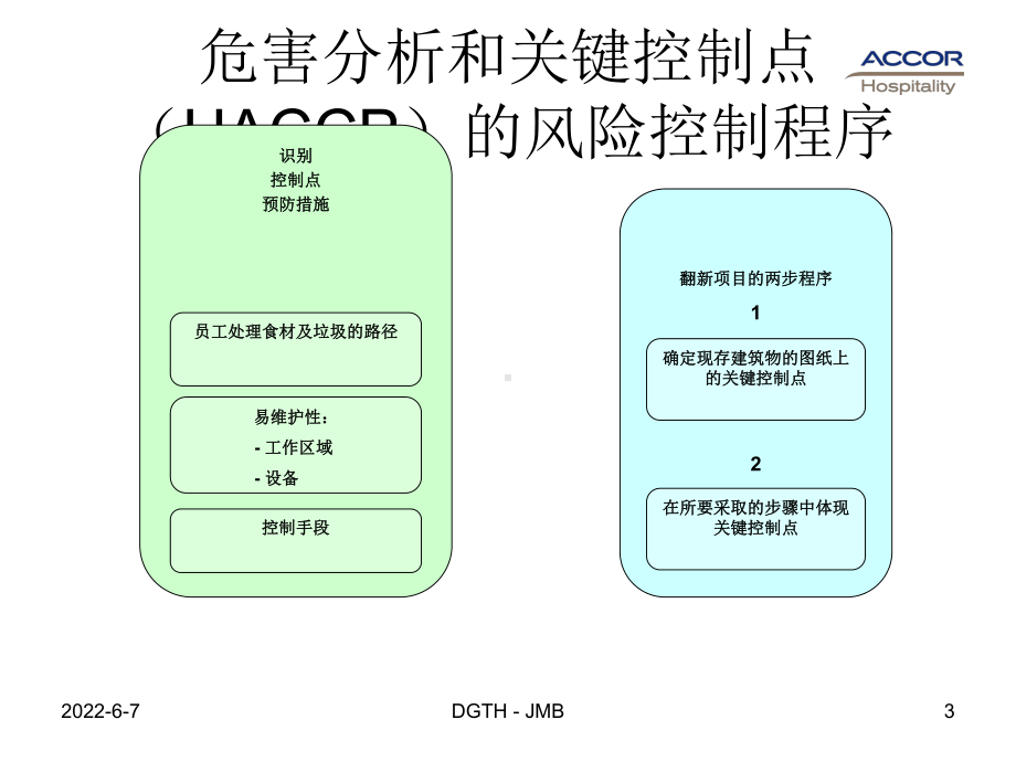 酒店厨房的设计及装修42页PPT文档课件.ppt_第3页