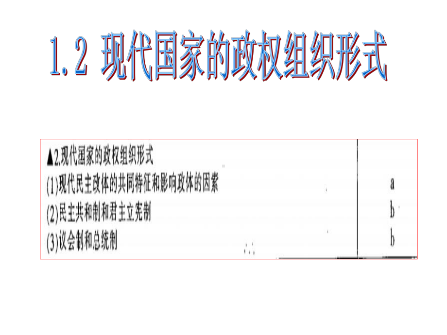 1.2现代国家的政权组织形式课件.ppt_第2页