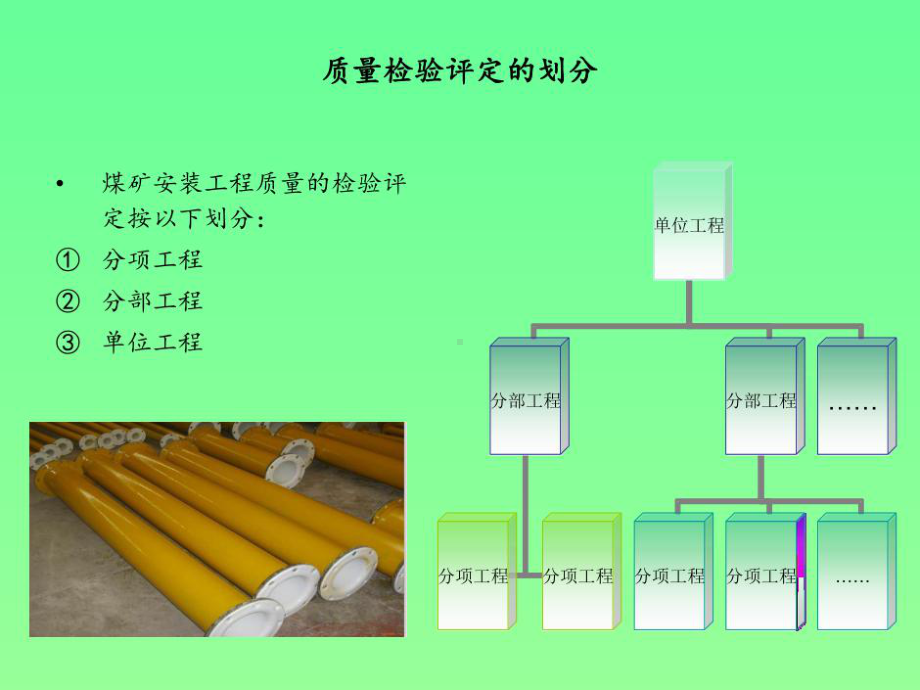 煤矿安装工程质量检验评定标准共59页课件.ppt_第2页