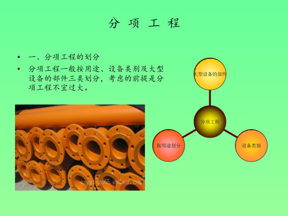 煤矿安装工程质量检验评定标准共59页课件.ppt_第3页