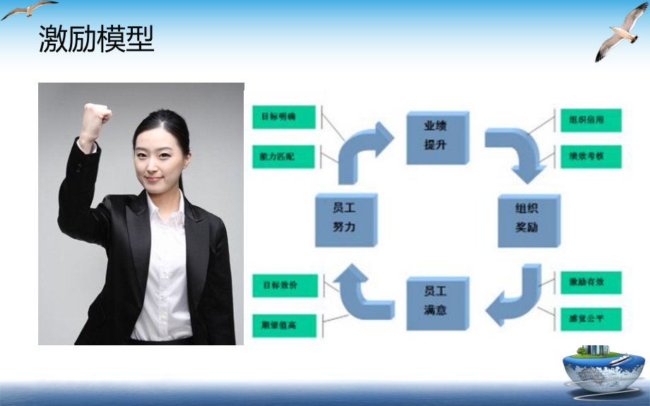 B人员团队激励课件.pptx_第2页