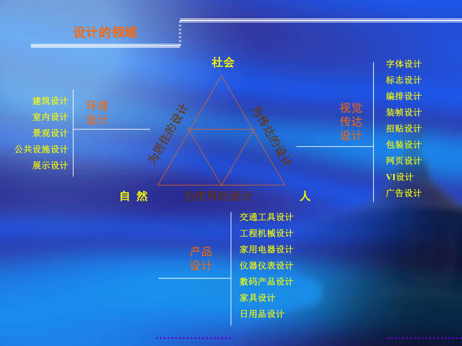 工业设计与生活课件.pptx_第3页