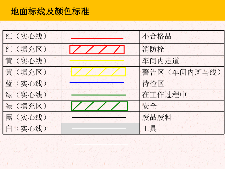 工厂安全标识图样(授课版)课件.ppt_第2页