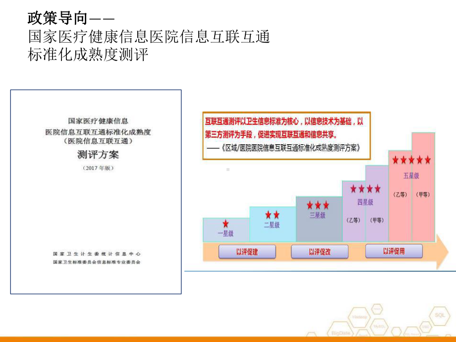 智慧医院新一代信息平台建设课件.pptx_第3页