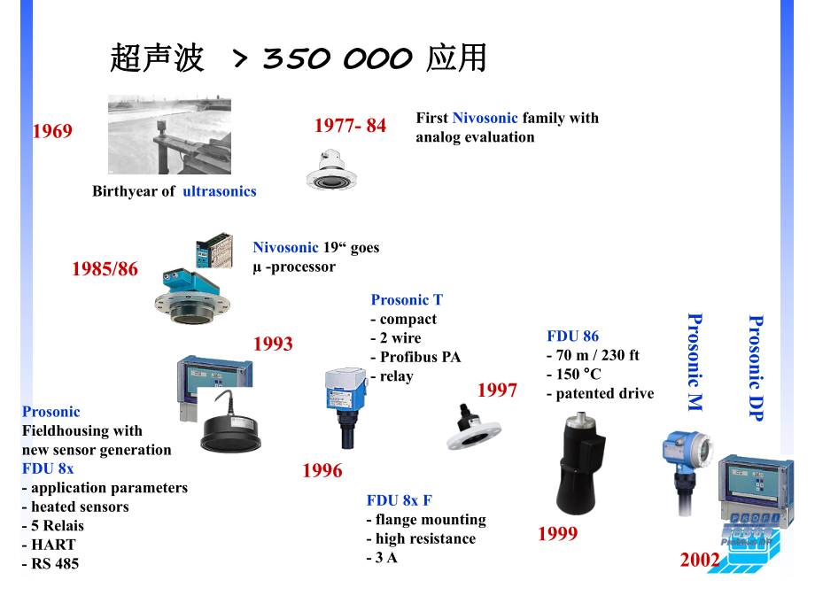 超声波液位计培训上课讲义课件.ppt_第2页