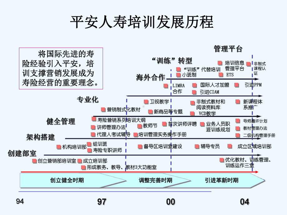 平安培训体系介绍-PPT课件.ppt_第3页