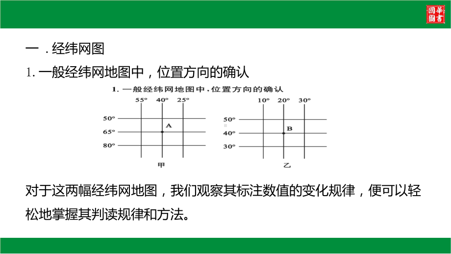 1.专题一-地图的阅读与应用课件.ppt_第3页