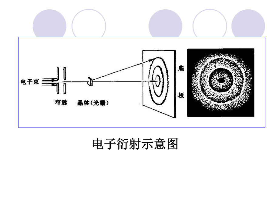 大化材第二章物质结构10学时分析课件.ppt_第3页