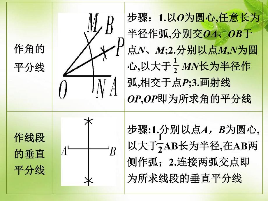 第24讲-尺规作图、视图与投影课件.ppt_第3页