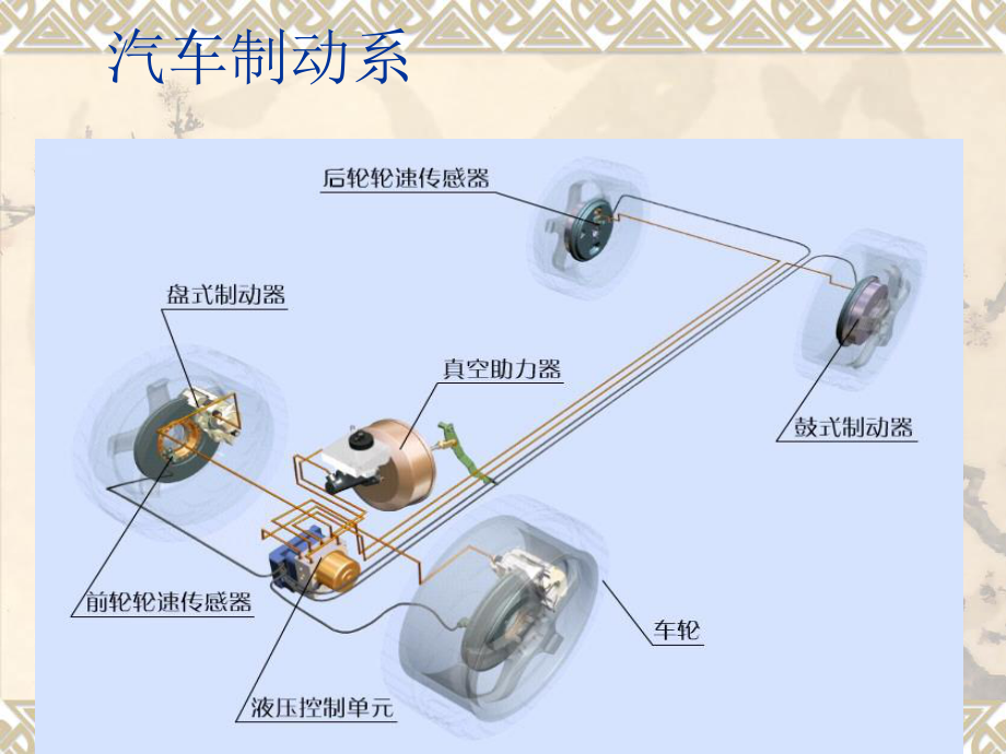 6上汽车制动系统的结构原理汇总课件.pptx_第3页