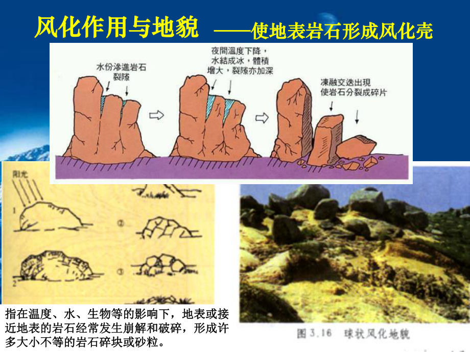 外力作用及地貌课件.ppt_第3页