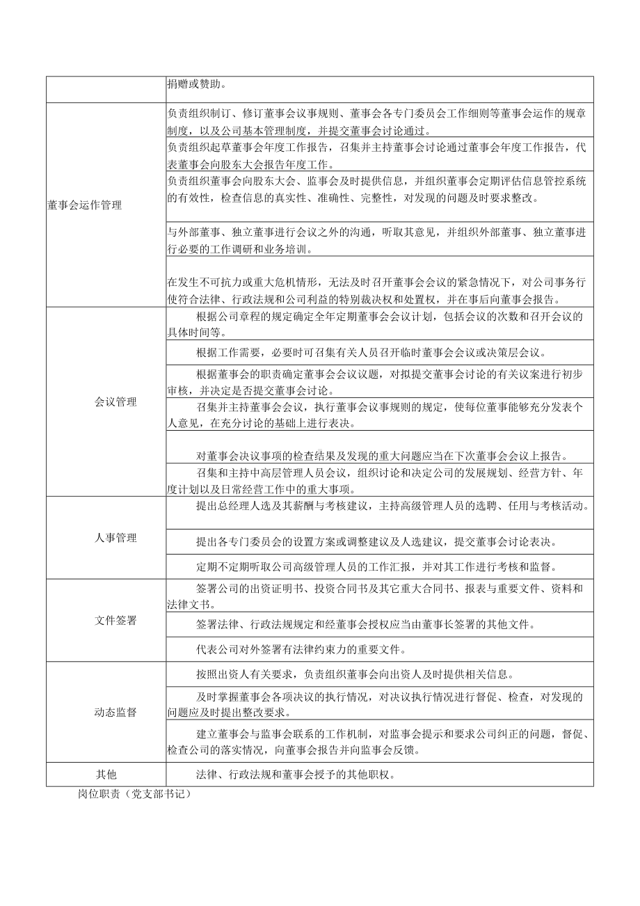 集团公司领导人员岗位说明书表格式.docx_第3页