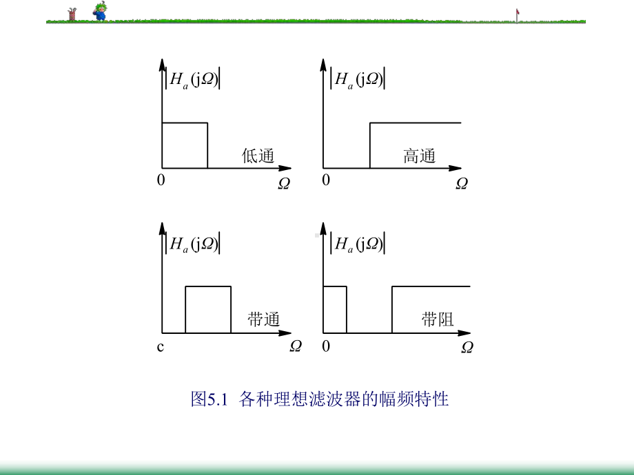 数字信号处理模拟滤波器设计无限脉冲响应数字滤波器课件.ppt_第2页