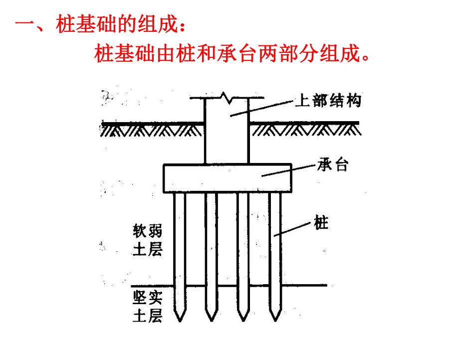 桩基础类型及构造课件.pptx_第3页