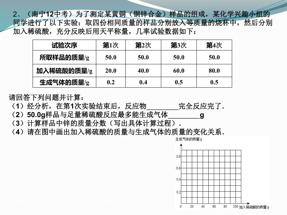 初中化学中考图表数据分析与计算专题课件.pptx_第3页