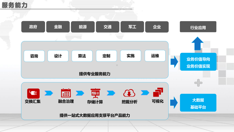 大数据可视化平台建设及应用案例分析课件.pptx_第3页