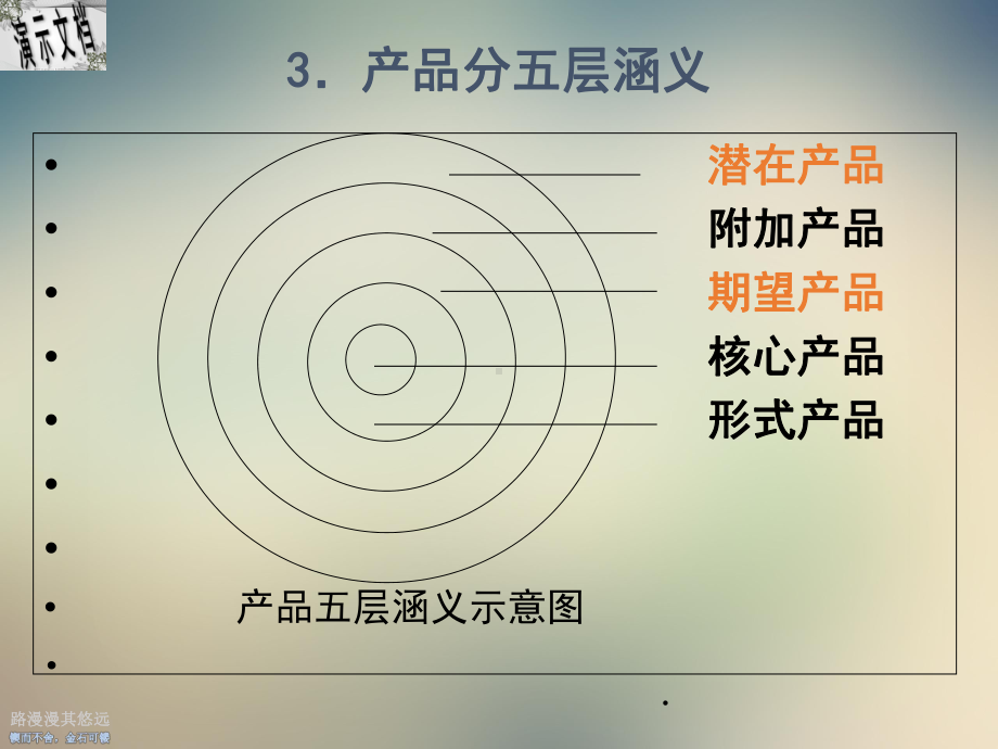 产品与产品组合及产品生命周期理论分析课件.ppt_第3页