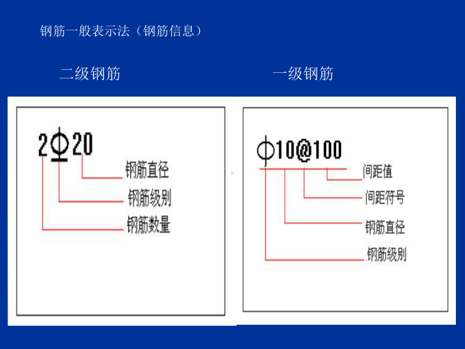 梁柱板钢筋平法标注识图详解教程文件课件.ppt_第3页