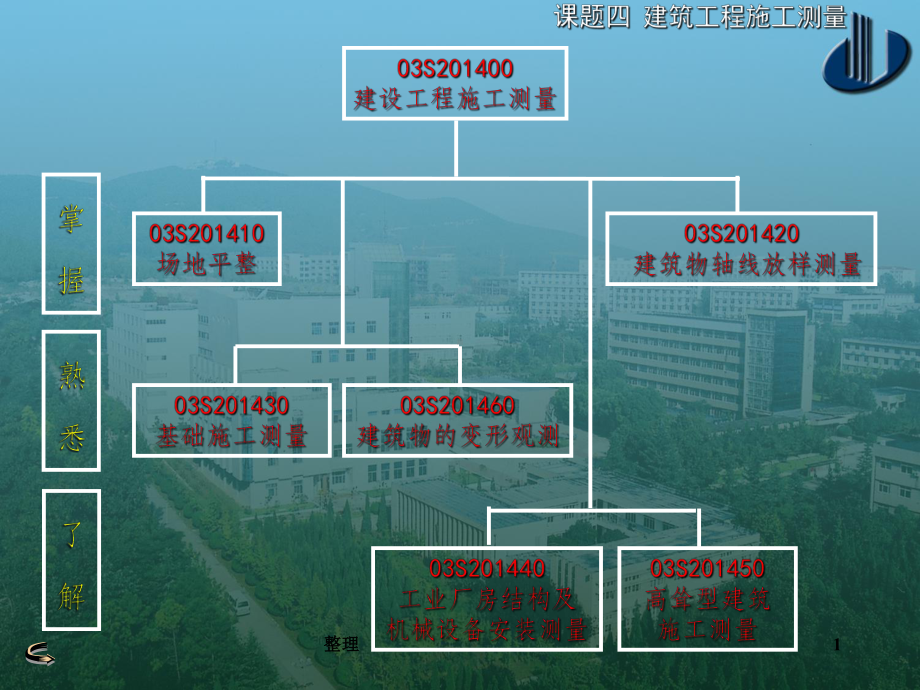 建筑工程施工测量精选ppt课件.ppt_第2页