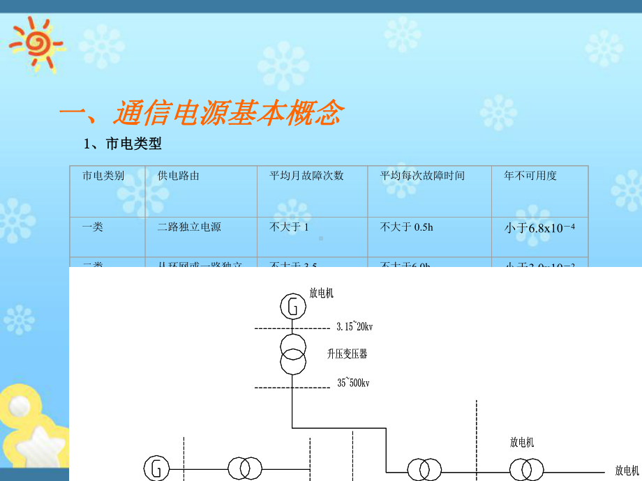 通信局站通信电源课件.ppt_第3页