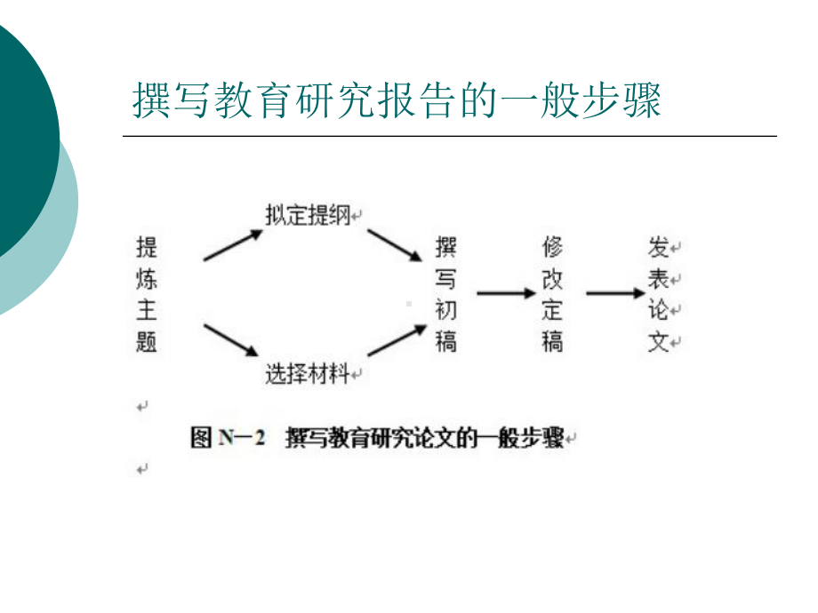 教育研究报告撰写课件.ppt_第3页