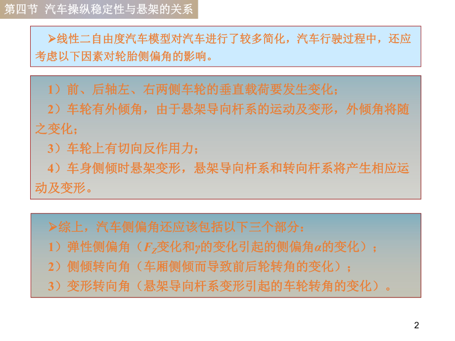 汽车操纵稳定性与悬架关系课件.ppt_第2页