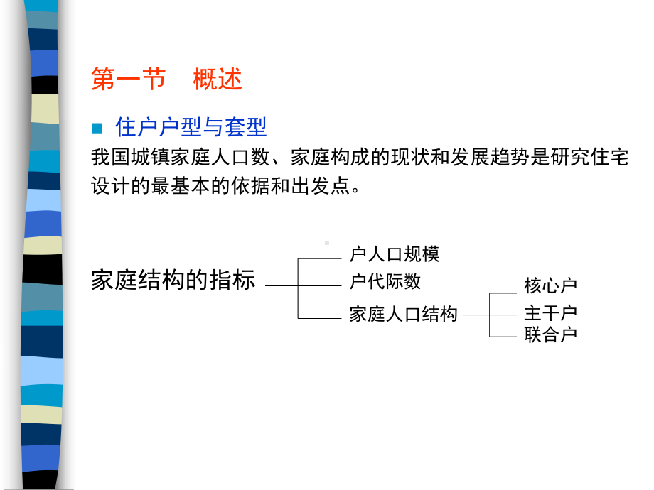 住宅套型设计讲解课件.ppt_第2页