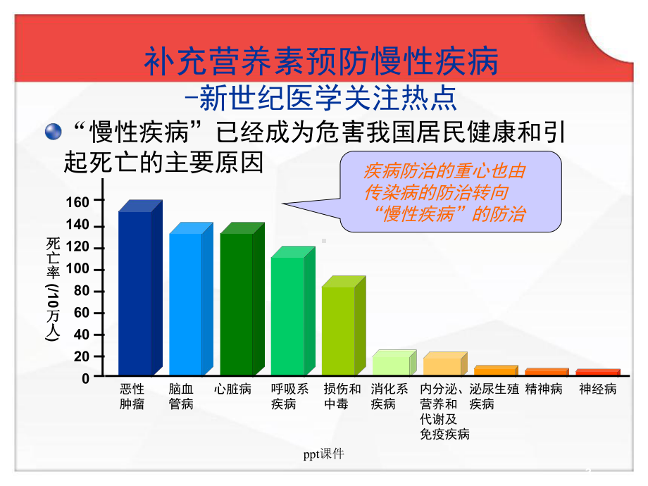 补充多种维生素矿物质防治多种慢性疾病-ppt课课件.ppt_第3页