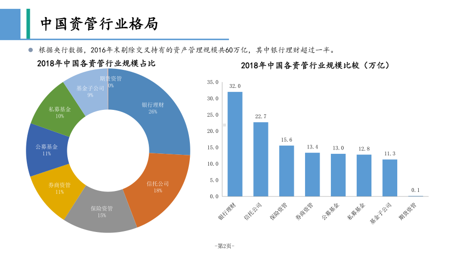 银行资管转型与风险管理课件.pptx_第2页