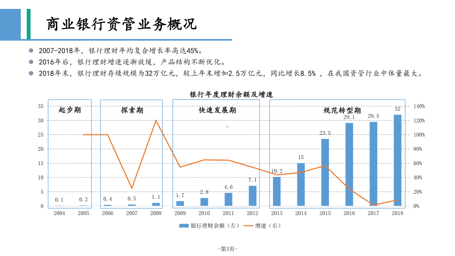 银行资管转型与风险管理课件.pptx_第3页