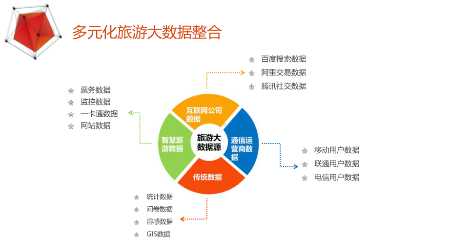 互联网+旅游-旅游大数据应用方向分析研究(精品P课件.ppt_第2页