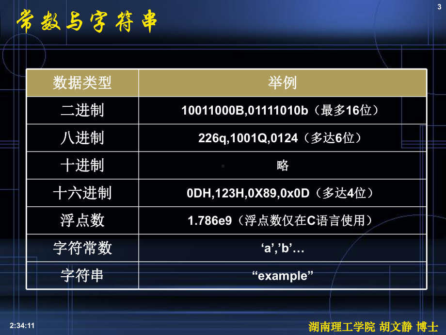 [精选]6汇编语言程序设计《TMS320C54X课件.ppt_第3页