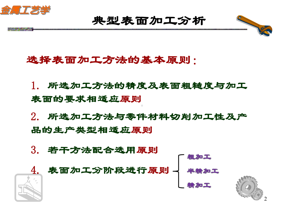 典型表面加工概述课件.ppt_第2页