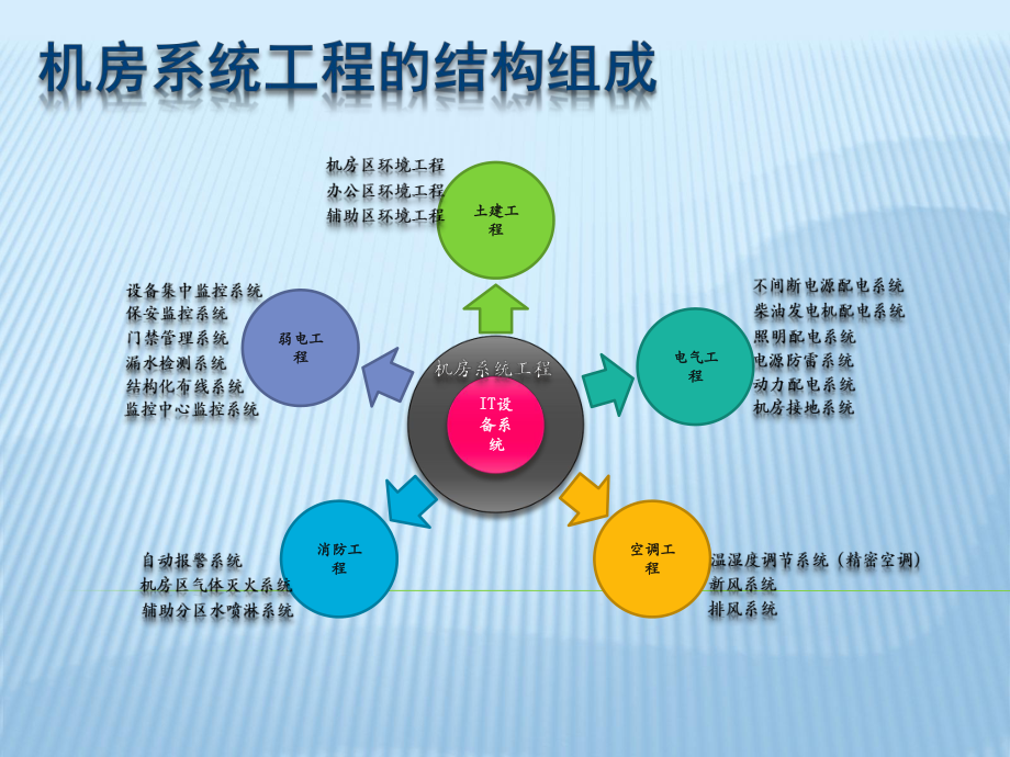 数据中心硬件基础架构共30页PPT资料课件.pptx_第2页