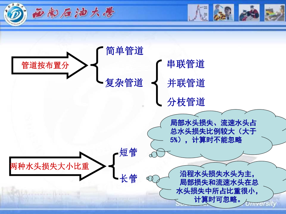 压力管道水力计算课件.ppt_第3页