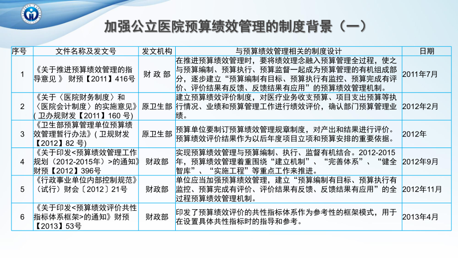 公立医院预算绩效管理的实践分享课件.ppt_第2页